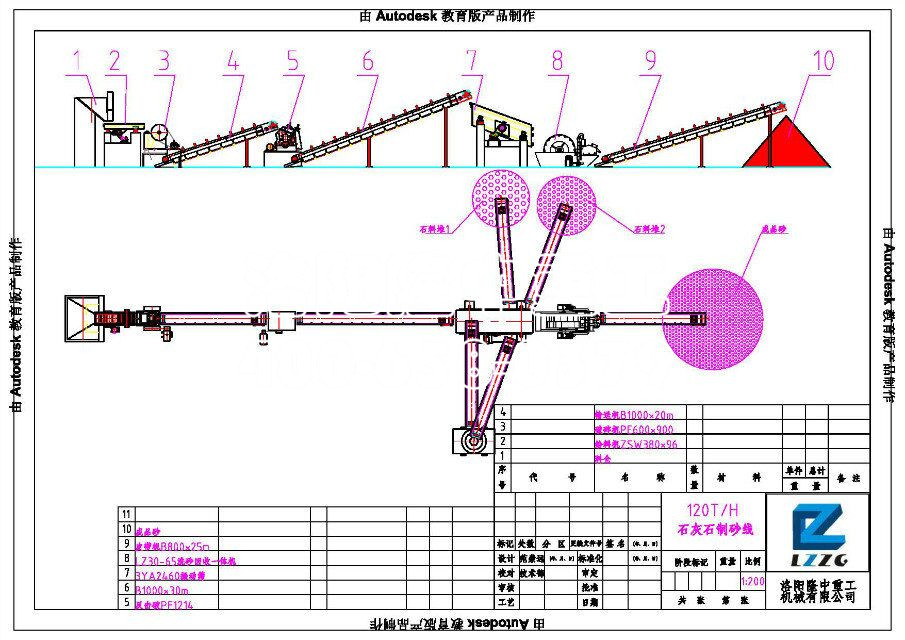 ʯ��ʯ��ɰ���a(ch��n)��