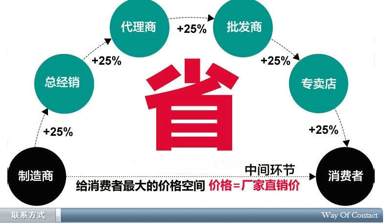 ��(x��)ɳ���ՙC(j��)е�r(ji��)������